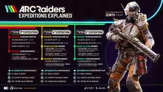 Arc Raiders Halt Expeditions Until 2027 for Major Improvements