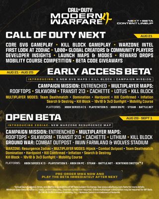 Call of Duty: Modern Warfare 4 Beta Update Adds New Map, Mode, and Balance Tweaks