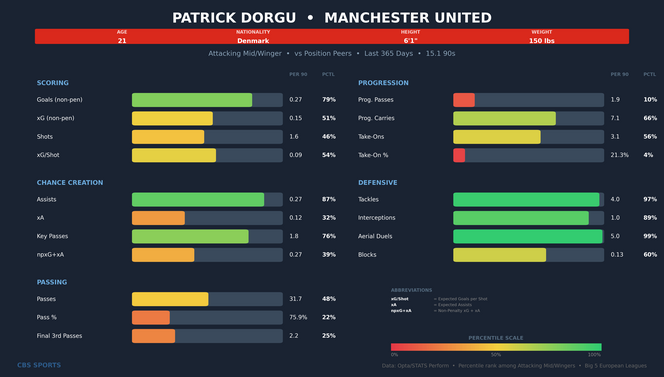 Hull City Stuns Manchester United with Dramatic Opening Day Upset at MKM Stadium