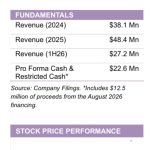 Local Bounti’s Network Yields at Record Levels, Retail Momentum Broadened – Quarterly Update Report