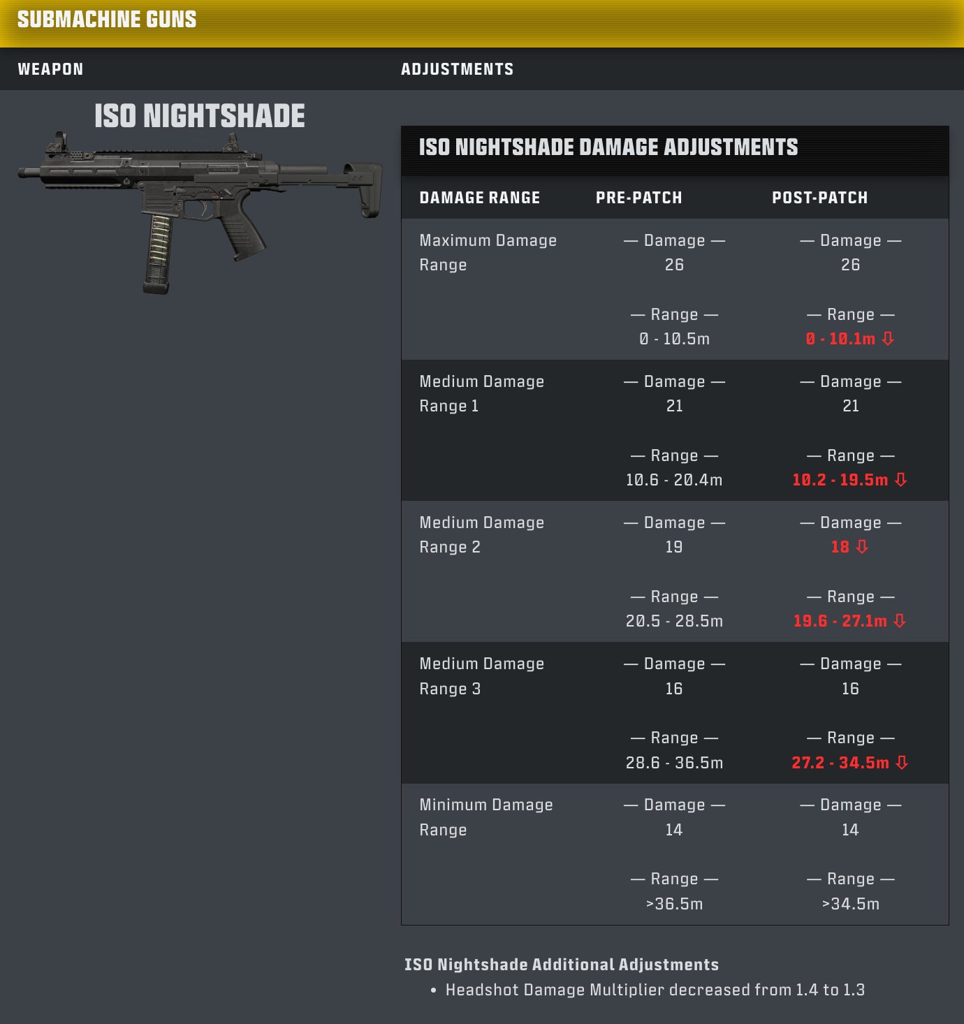 Modern Warfare 4 Beta's First Update Brings New Map, Mode, and Balance Adjustments