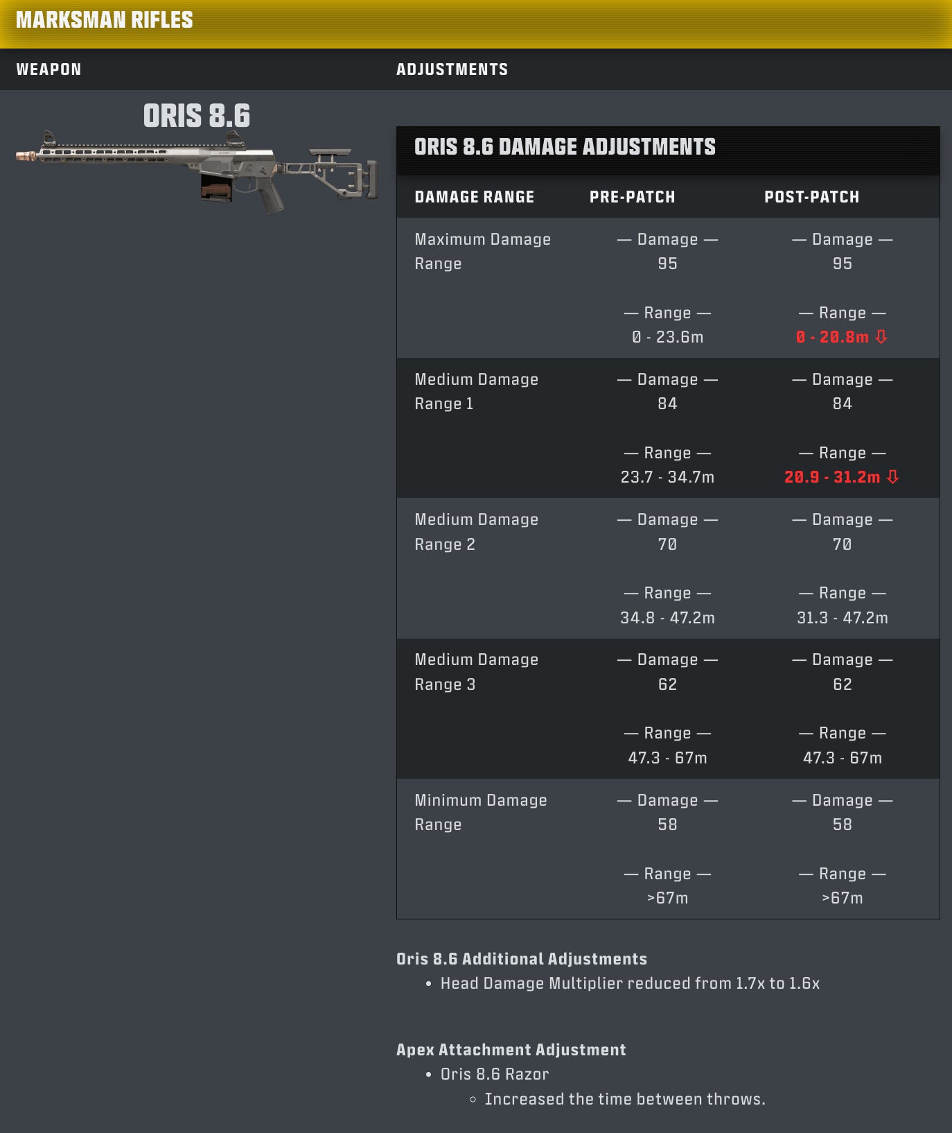 Modern Warfare 4 Beta's First Update Brings New Map, Mode, and Balance Adjustments