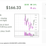 SK Hynix: The Korean Chipmaker Forming a Strong IPO Base, But Is It a Buy Now?