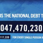 US Debt Crosses $40 Trillion Threshold, Raises Alarms About Potential Fiscal Crisis