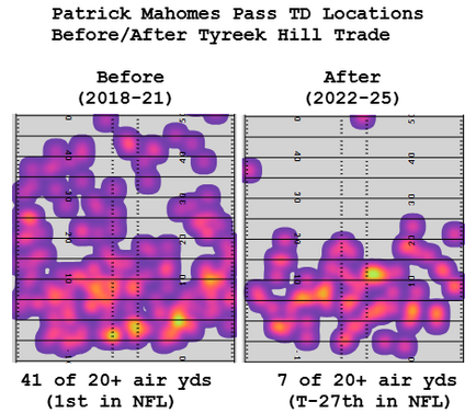 Will Patrick Mahomes and the Chiefs' Offense Rebound from a Three-Year Drought?